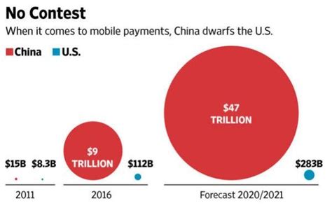中国移动支付行业靠什么崛起？-移动支付网
