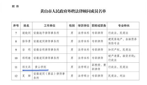 集团领导赴黄山市考察调研 > 新闻信息 > 集团要闻