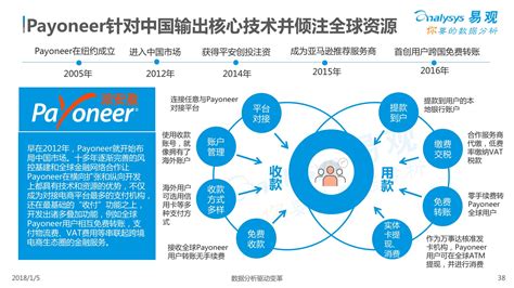 2019年中国跨境电商行业市场现状及发展趋势分析 新零售模式或将引爆快速增长浪潮_前瞻趋势 - 手机前瞻网