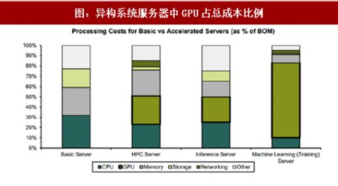 2018-2024年中国GPU行业市场现状深度调研及投资发展趋势研究报告_观研报告网