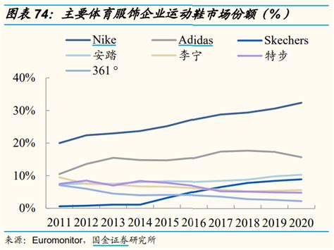 阿迪达斯正在失去中国市场？二季度在华销售额降16% | GPLP