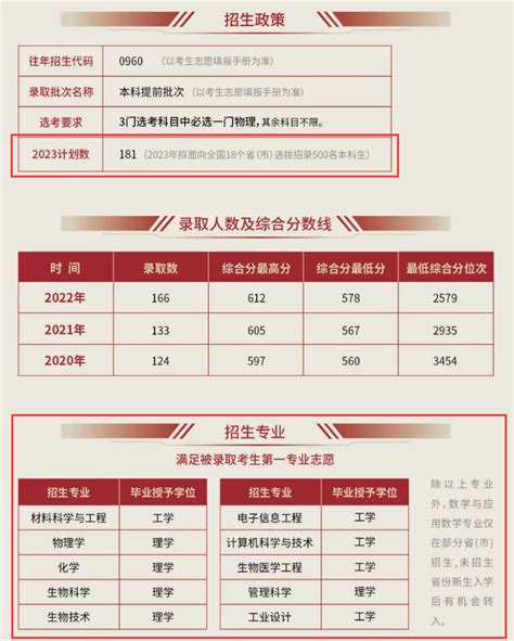 上海科技大学招生计划-各专业招生人数是多少_大学生必备网