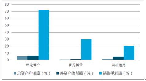 2023-2028年中国不锈钢管材行业现状与投资前景预测报告 - 产业资讯 - 行业新闻 - 思瀚产业研究院