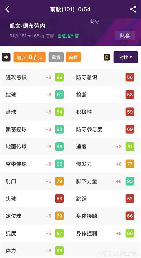 实况足球德布劳内加点加防守吗