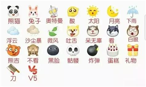 国家/地区 - 热门Emoji表情符号排行榜……