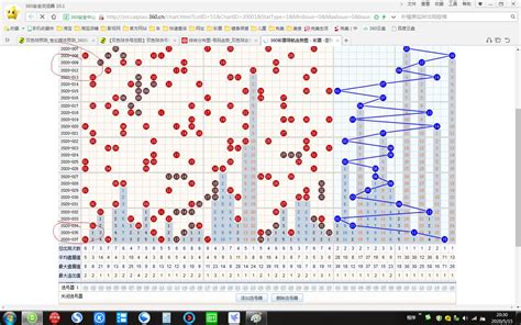 分析 | 双色球22025期六位红球走势图 - 知乎