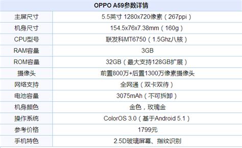 oppov3手机参数配置,ooa配置配置,ooa8手机配置(第5页)_大山谷图库