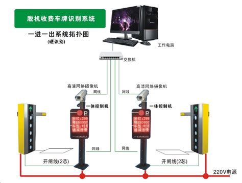 智能 车牌识别系统的原理和应用_北京华成易博机电设备有限公司