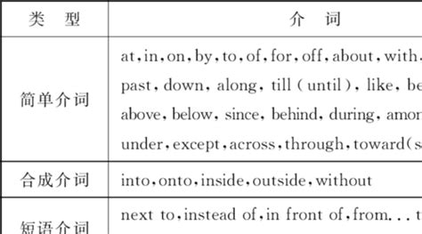 动词ing形式作宾语的用法-动词ing形式作宾语在哪些动词后