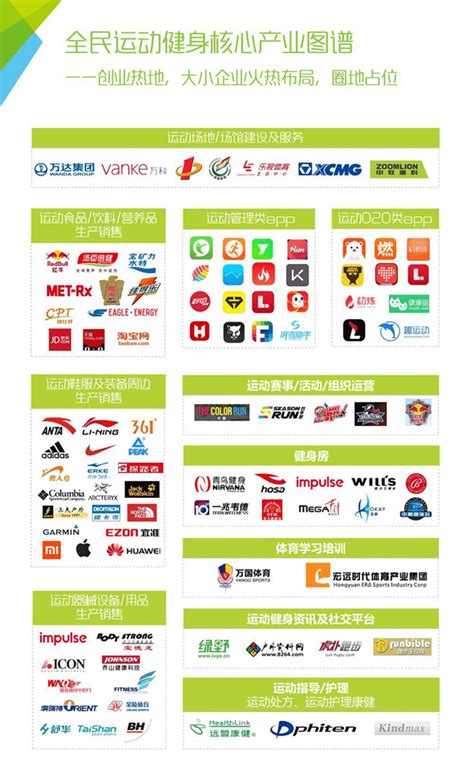 中国首份全民健身运动产业图谱|天涯户外