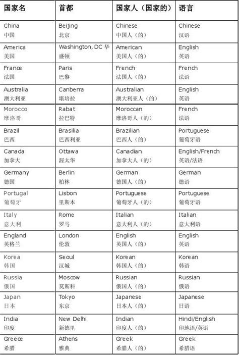 常用英文名女 - 中国常用英文名字 - 香橙宝宝起名网