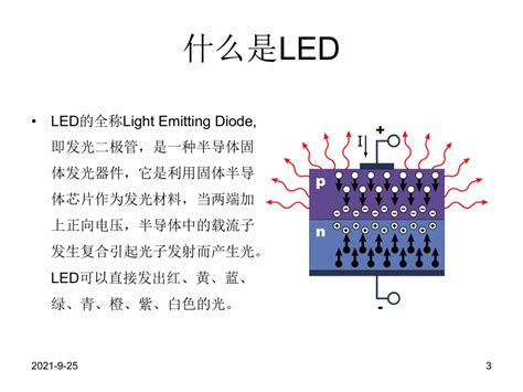 led照明发展史以及应用.ppt