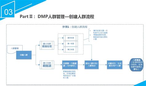 浅析数据如何在程序化广告发挥作用 | 人人都是产品经理