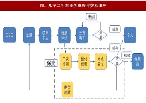 2020年中国二手3C电商行业发展现状分析，亟待打造标准化服务「图」_华经情报网_华经产业研究院
