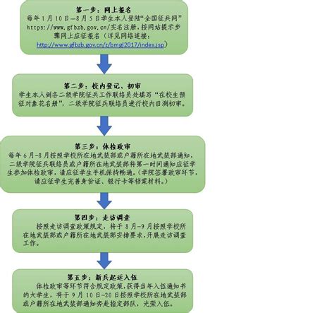 关于2021级新生学籍网上电子注册查询的通知-教务处