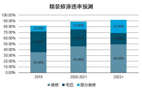 2023卫浴行业市场发展趋势分析： 智能化卫浴产品成为消费者新偏好 - 锐观网