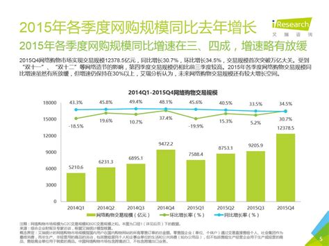 2014年(上)中国电子商务市场数据监测报告