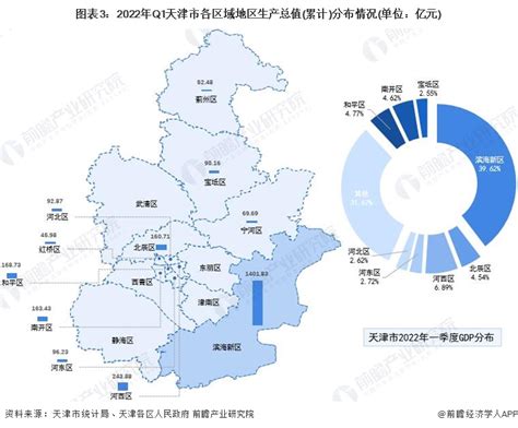 天津市滨海新区国土空间总体规划（2021-2035年）.pdf - 国土人