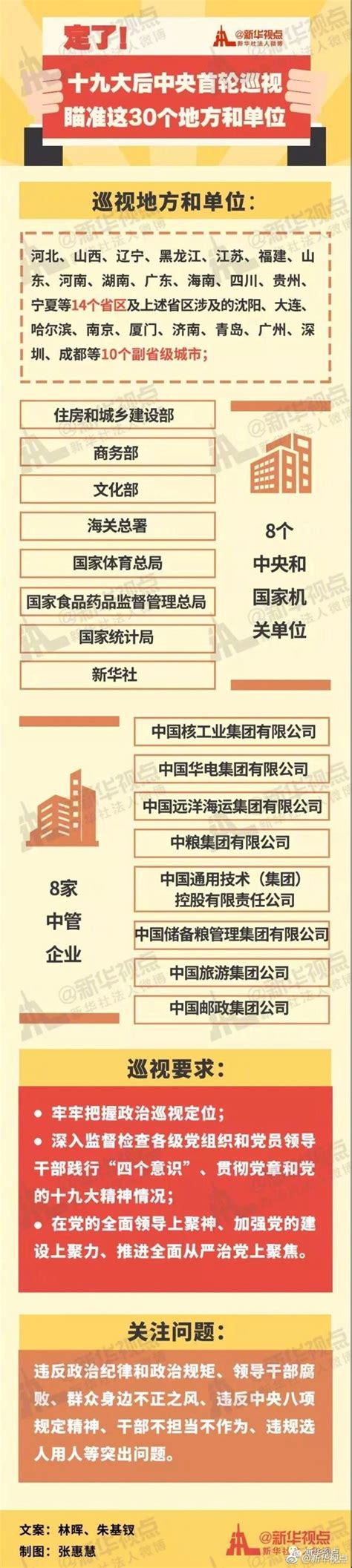 企业行动 - 湖南国企党建学习贯彻党的十九大精神 - 华声在线