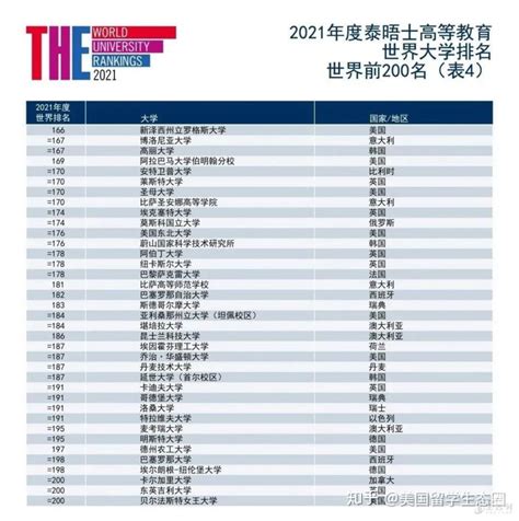 2023泰晤士世界大学排行榜完整版-2023泰晤士中国大学排名名单_五米高考