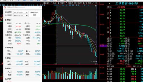 3500多亿没了！人均亏25万，苹果产业链四巨头太惨了__财经头条