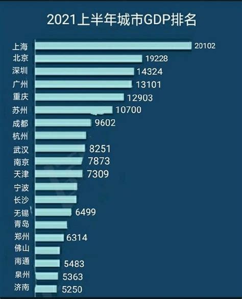 2021年，中国各省会城市首位度排行榜_经济_济南_成都