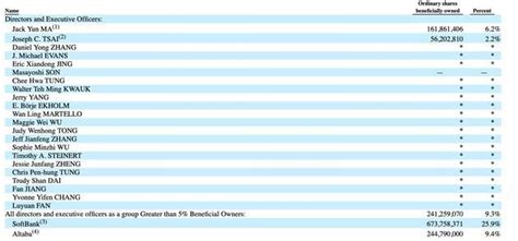 软银的十大股东排行榜|软银的股东排名 - 987排行榜
