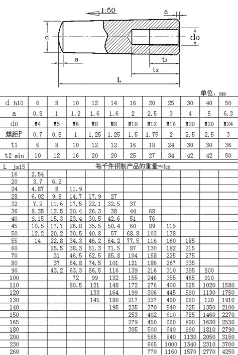 尔•萨亚夫 的图像结果
