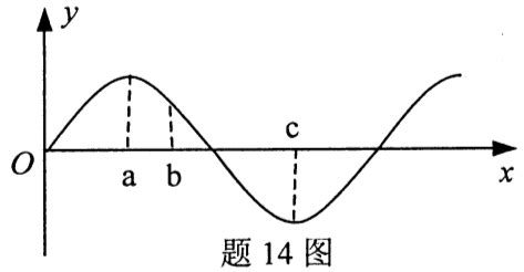 交变电流的相位和相位差-正弦交流量的瞬时表达式-初相角怎么算