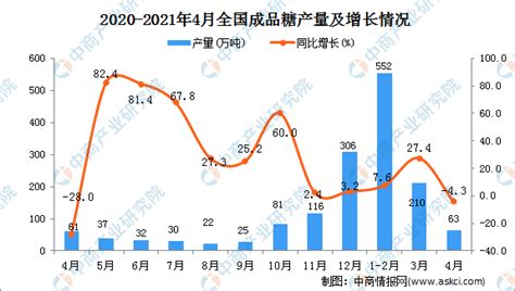 国内白糖现货市场综述-影响郑州白糖期货市场趋势的主要因素-冠通期货郑糖2011年3月月报-聚焦-99期货