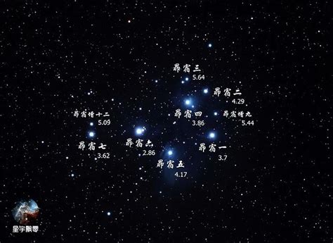 神秘“昴星团”——在星空中起舞的曼妙七仙女！【读书笔记】4.13 - 知乎