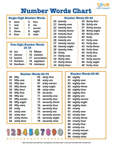 Free Printable Number Word Chart 1 100 - Printable Form, Templates and Letter
