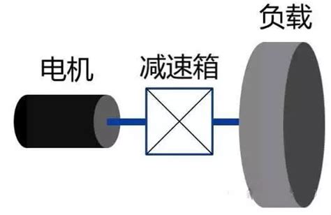 一文讲解伺服传动速比的规律_伺服电机速度波动范围是多少-CSDN博客