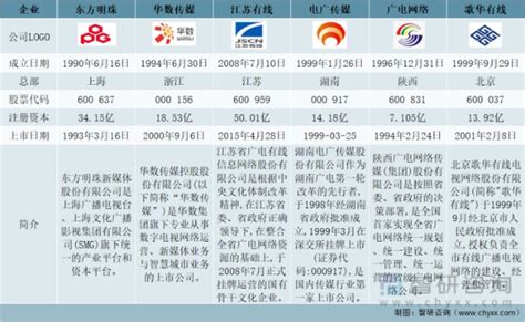 2021年中国广播电视行业发展现状及头部企业对比分析[图]_财富号_东方财富网