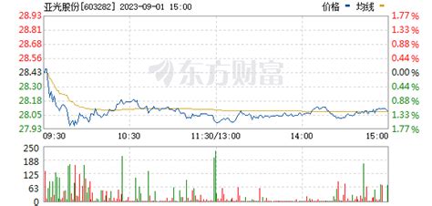 亚光股份股票_数据_资料_信息 — 东方财富网