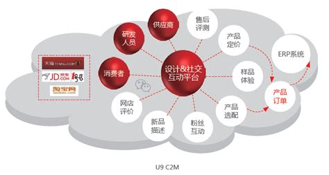 用友U9系统上线工作正式启动 - 公司新闻 - 深圳市百乐奇科技有限公司官方网站 — 专注于从0.96寸至 21.5寸等尺寸液晶显示模组产品的 ...