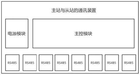 概念模型、逻辑模型及物理模型介绍 - 墨天轮