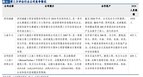 艾瑞咨询：2015年中国移动游戏第三方服务白皮书（移动支付篇） - 外唐智库