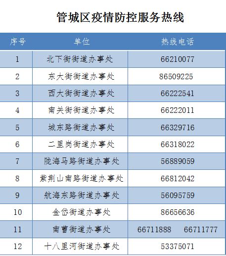 【疫情防控】郑州新一批风险点位公布；部分区域调整风险等级_交叉口_南路_感染者