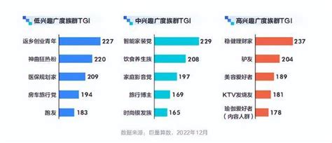 2023《抖音房产生态白皮书》重磅发布 与巨量引擎洞见房产新生机_用户_经营_内容