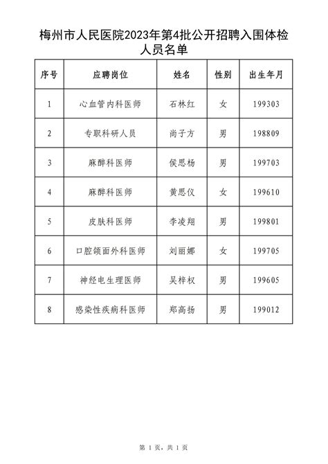 2023年广东省梅州市审计局招聘公告（报名时间2月6日至8日）