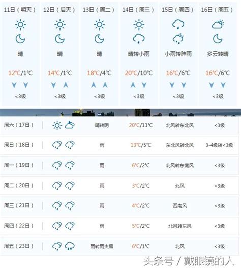 08月02日16时省内主要城市天气预报_手机新浪网
