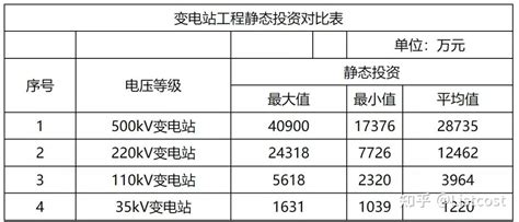 详细的电气专业的造价教程_综述其他_土木在线