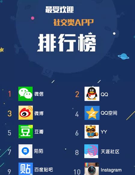 App Annie：全球约会交友App下载量持续增长，中国用户开始在线寻找真爱_手机新浪网