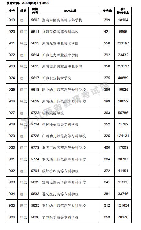 2024北京协和医学院研究生分数线（含2022-2023历年复试）_大学生必备网