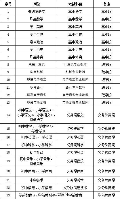 2020年浙江省温州乐清市教师招考报名最终确认人数公布（含岗位核减）-瑞安教师招聘网.