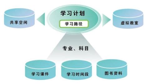 南宁互联网培训学校 互联网培训学什么好【桂聘】