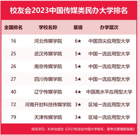终极版：2020年深圳重点初中最新排名最全攻略 - 知乎