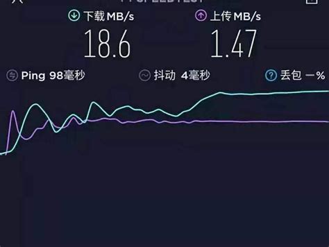 网络速度和网络延迟有什么区别 | 兔子IP-电脑手机动态换IP代理软件,HTTP爬虫api【官方网站】