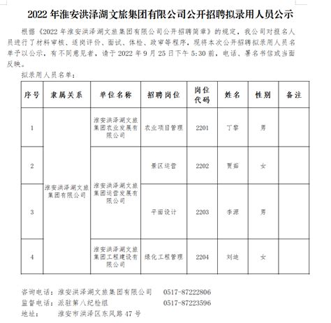 2022年淮安洪泽湖文旅集团有限公司公开招聘拟录用人员公示 - 淮安市洪泽区人民政府